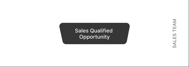Sales Qualified