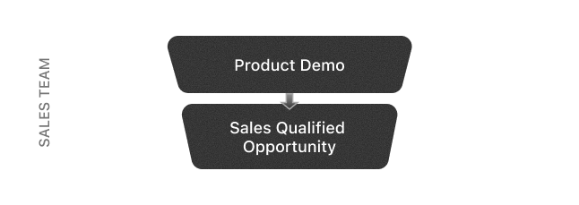 Sales Opportunity