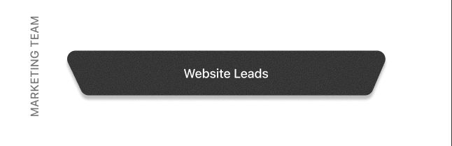 Website Leads